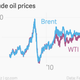 Image for article titled The simple GIF that explains a giant shift in the global economy